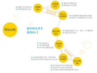 对电商平台的卖家来说，为什么要做seo